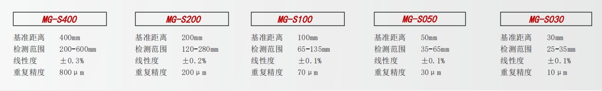 规格.png 规格.png