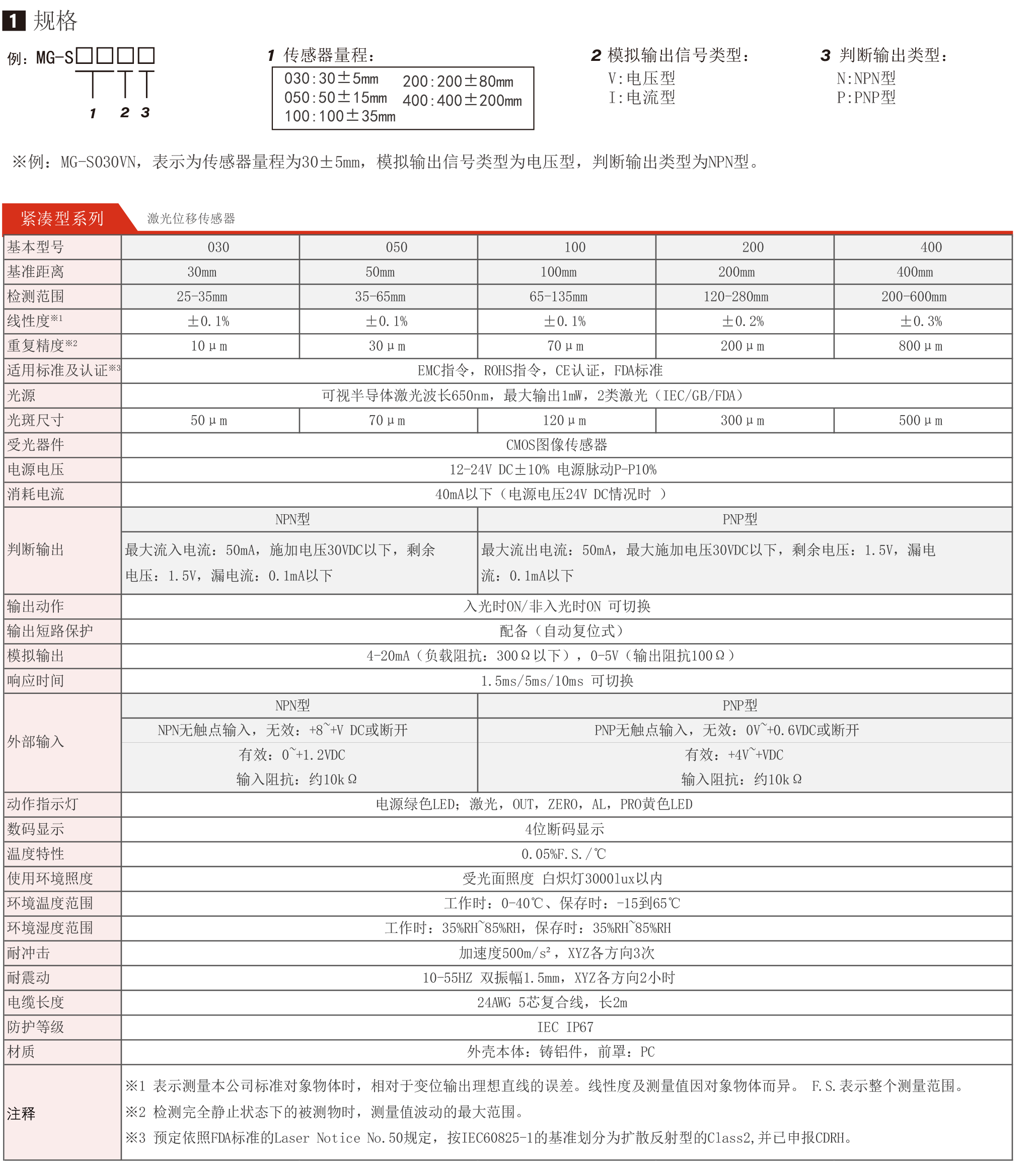 MG-S系列激光位移样�?5)参数.png MG-S系列激光位移样�?5)参数.png