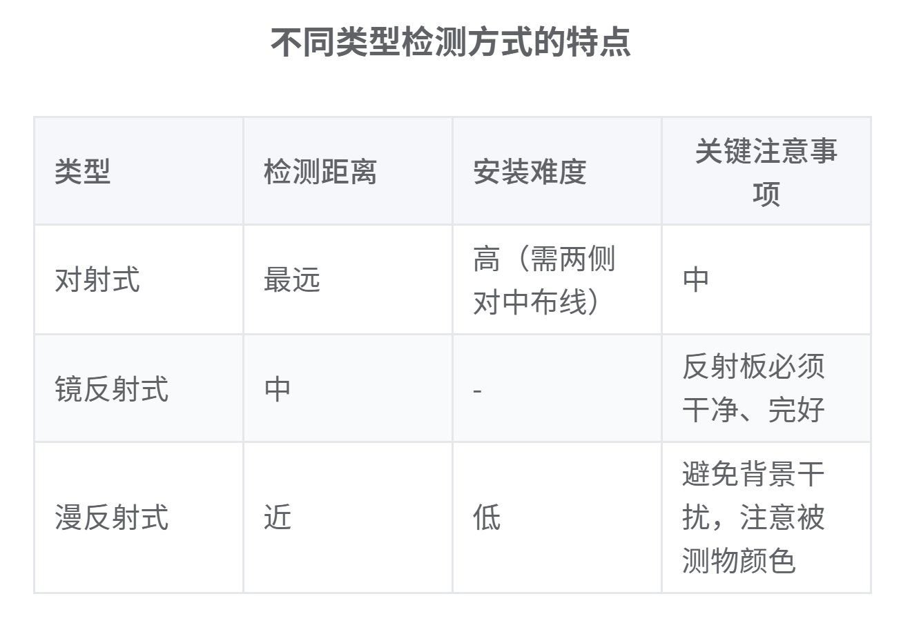 不同类型检测方式的特点.png